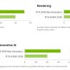 CARD MÀN HÌNH LEADTEK NVIDIA RTX 2000 ADA 16GB 10 2000ada 01 en