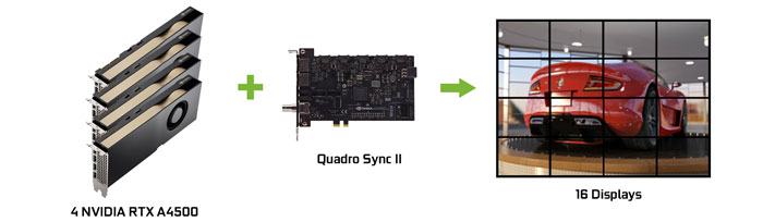 CARD MÀN HÌNH LEADTEK NVIDIA RTX A4500 20GB DDR6 9 CARD MÀN HÌNH LEADTEK NVIDIA RTX A4500 20GB DDR6 - Ảnh 9