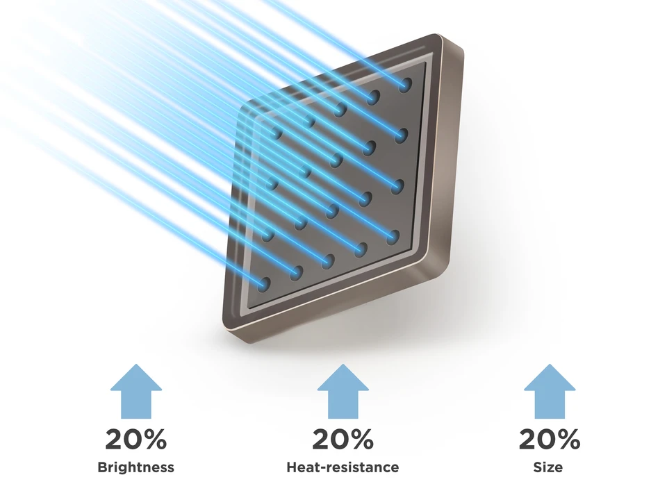 Công nghệ Laser Phosphor Thế hệ 2 1