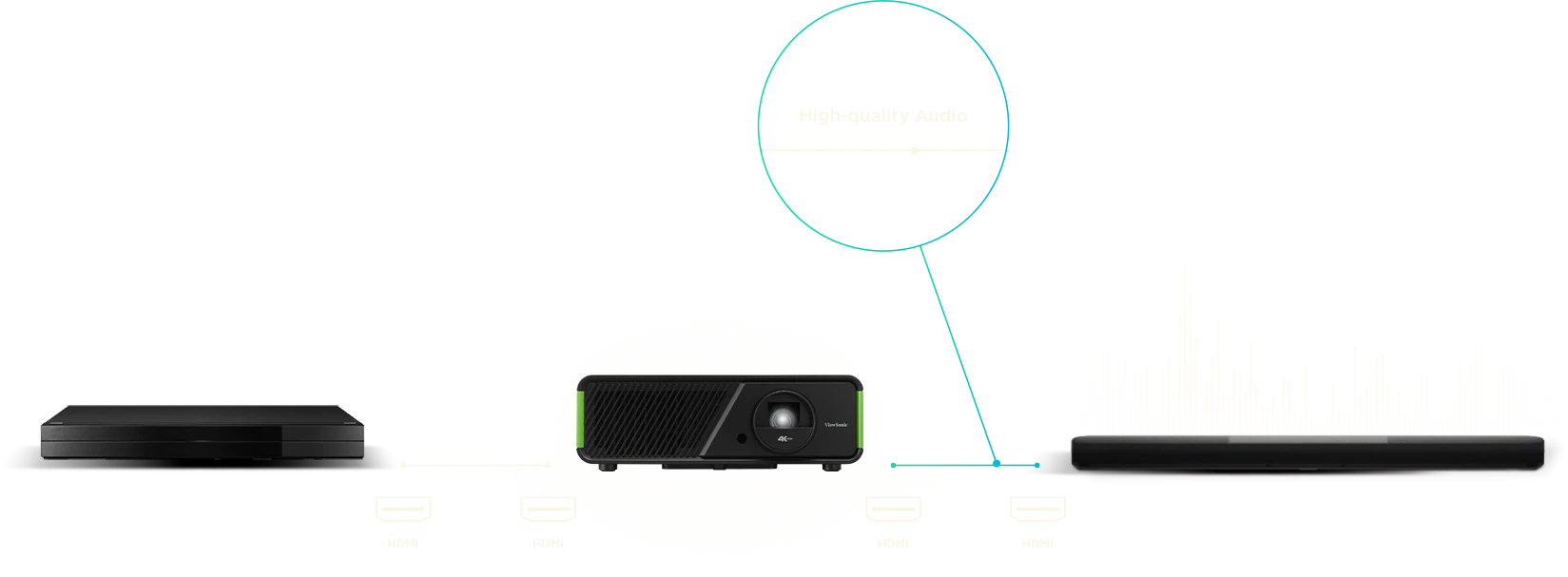 Máy chiếu ViewSonic X1-4K Pro 36 Premium Rich Content HDMI eARC