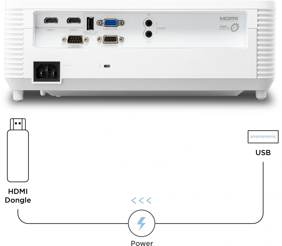 Máy chiếu ViewSonic PA700W 31 USB Type A Power Supply 1