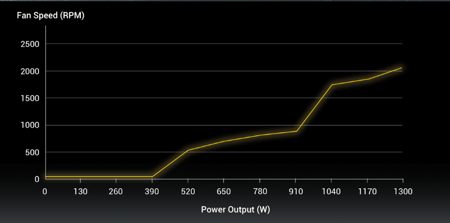 ne1300g fan