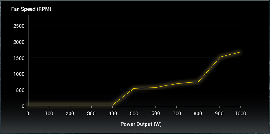 neo1000g 3