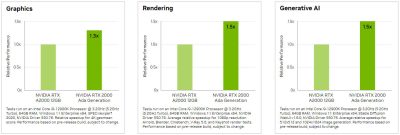 nvidia rtx 2000 ada generation1 400x135 1