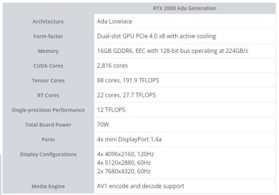 nvidia rtx 2000 ada generation2 400x280 1