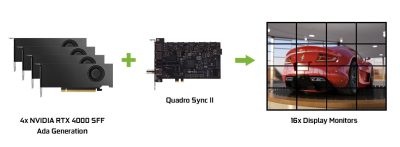 CARD MÀN HÌNH LEADTEK NVIDIA RTX 4000 SFF ADA GENERATION 20GB GDDR6 20 quadrortx40701 400x147 1
