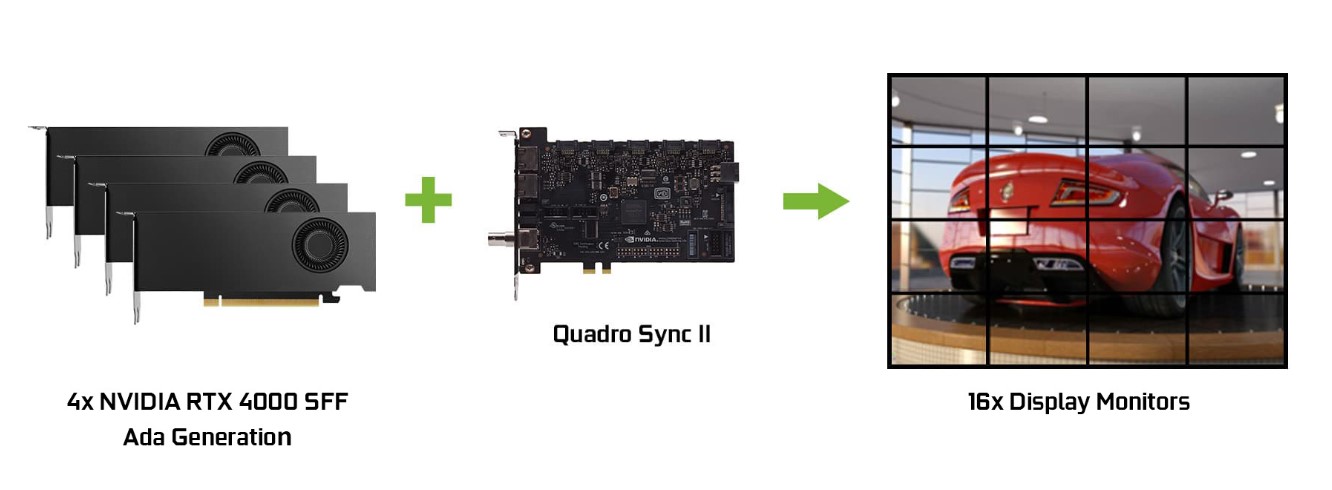 CARD MÀN HÌNH LEADTEK NVIDIA RTX 4000 SFF ADA GENERATION 20GB GDDR6 8 CARD MÀN HÌNH LEADTEK NVIDIA RTX 4000 SFF ADA GENERATION 20GB GDDR6 - Ảnh 8