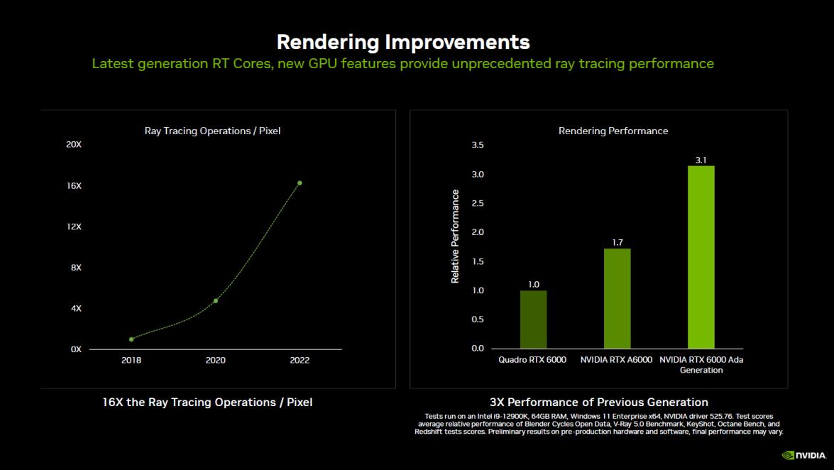 CARD MÀN HÌNH LEADTEK NVIDIA RTX 6000 ADA GENERATION 48GB GDDR6 6 CARD MÀN HÌNH LEADTEK NVIDIA RTX 6000 ADA GENERATION 48GB GDDR6 - Ảnh 6