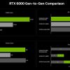 CARD MÀN HÌNH LEADTEK NVIDIA RTX 6000 ADA GENERATION 48GB GDDR6 17 rtx60004