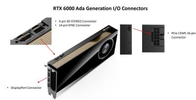 CARD MÀN HÌNH LEADTEK NVIDIA RTX 6000 ADA GENERATION 48GB GDDR6 29 rtx60005 400x205 1